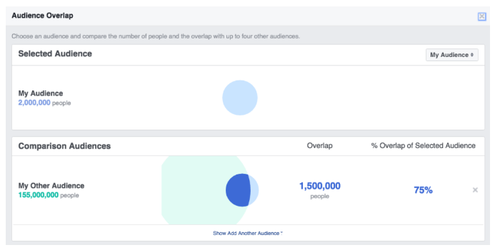 Audience overlap graphs in Facebook Ads manager