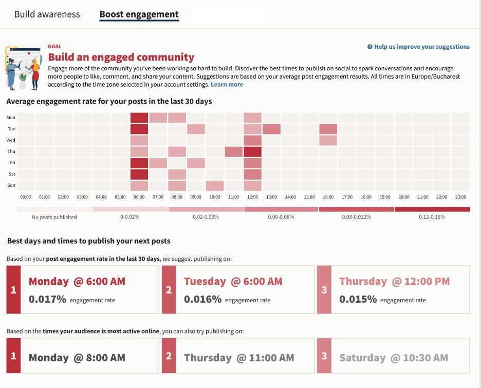 Best Time to Publish feature in Hootsuite Analytics